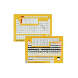 Tabla periódica