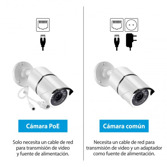 ANSJER Kit de 4 cámaras NVR